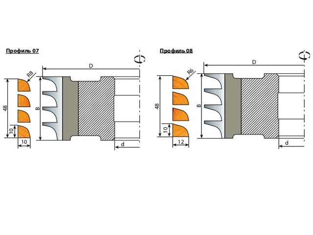 ����� ��� ������������ ������� ��������, ����� ����